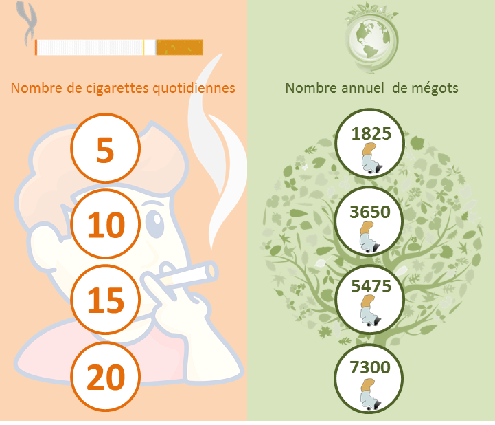 benefices-%C3%A0-%20l-arret-du-tabac-arreter-de-fumer-ecologie.png