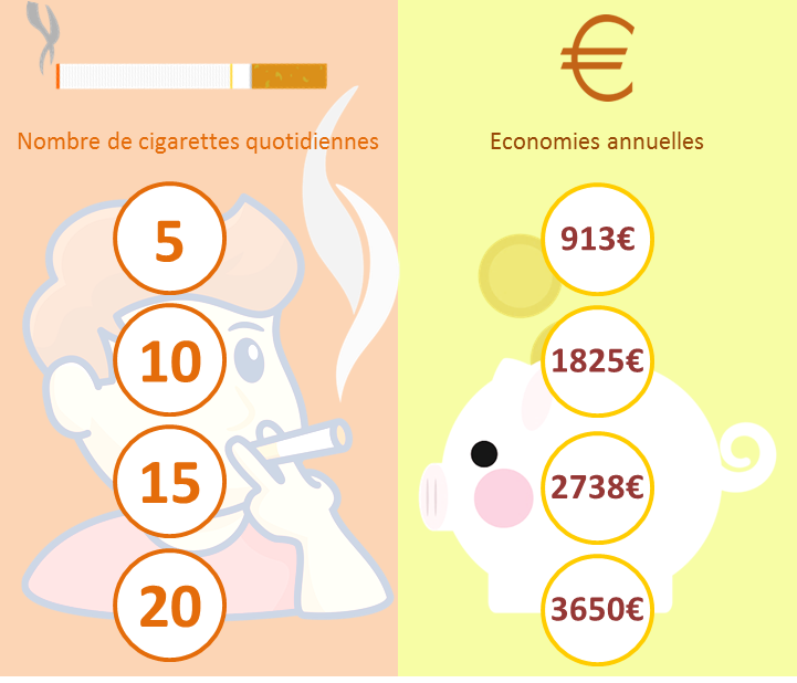 benefices-%C3%A0-%20l-arret-du-tabac-arreter-de-fumer-economies2.png