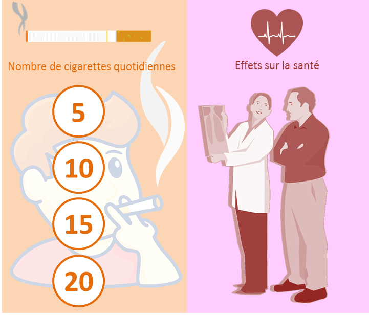 benefices-à- l-arret-du-tabac-arreter-de-fumer-effets-sur-la-sante.png
