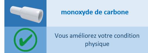 reduction-monoxyde-de-carbone-arreter-de-fumer-avec-embouts-nicotube.png